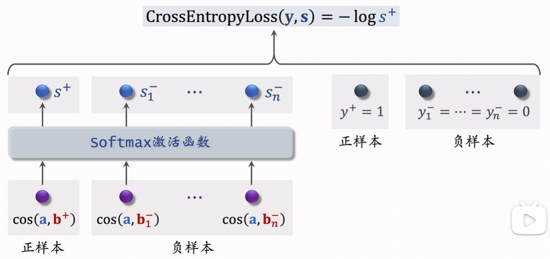 Listwise训练架构