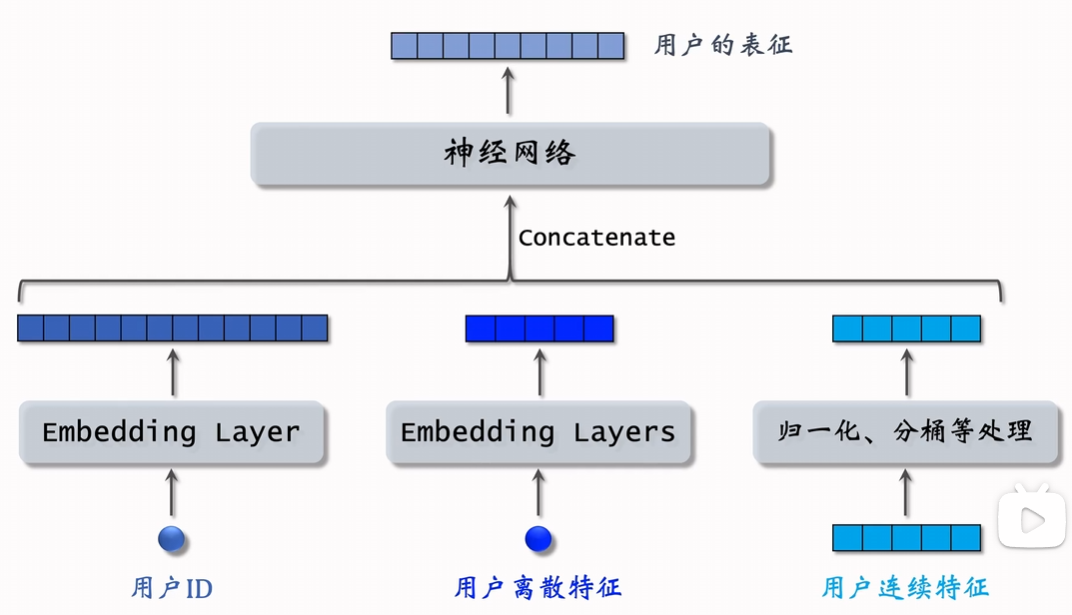 属性处理方法