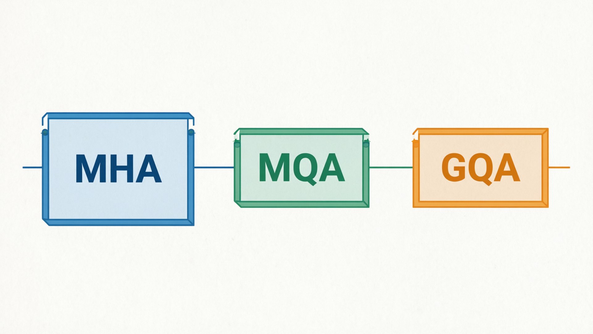 GQA 分组查询注意力详解